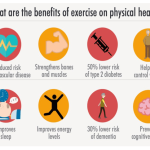 Importance of regular exercise for mental well-being