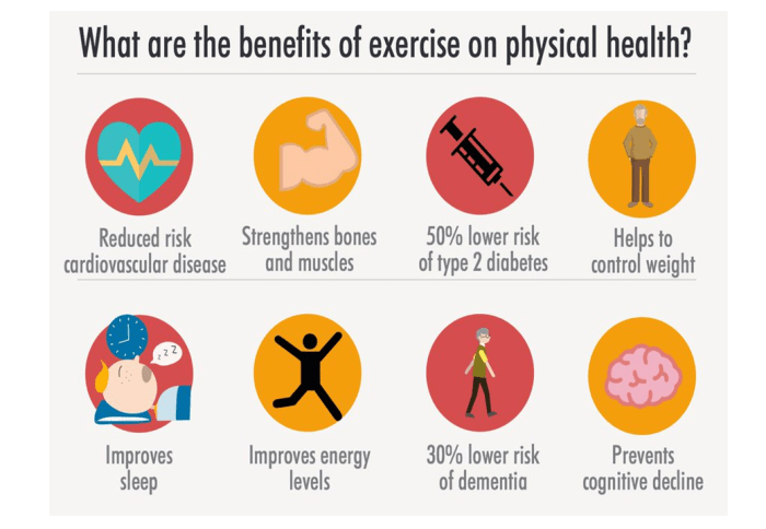 Importance of regular exercise for mental well-being