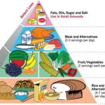 How to follow a balanced diet on a budget