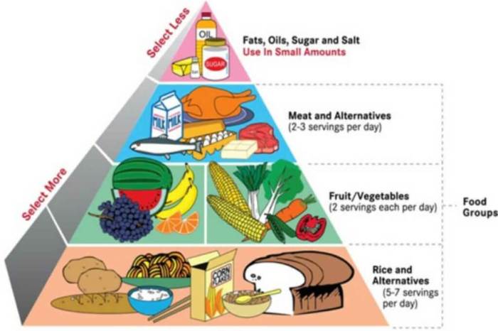 How to follow a balanced diet on a budget
