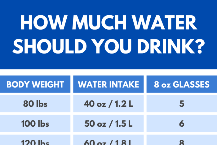 How to calculate your daily water intake for adequate hydration
