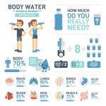 How to calculate your daily water intake for adequate hydration