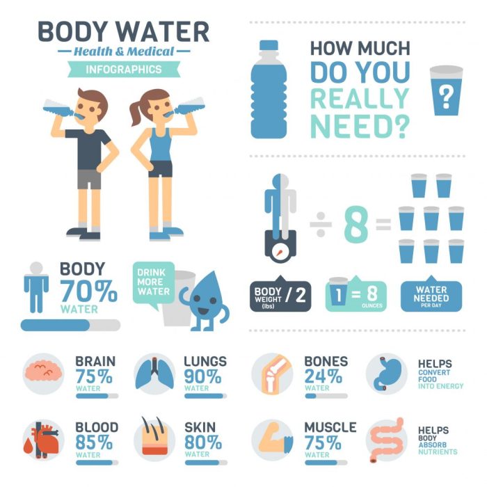 How to calculate your daily water intake for adequate hydration
