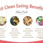 Benefits of clean eating for weight loss