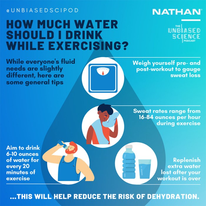 Importance of proper hydration during cardio exercise