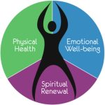 Importance of emotional well-being in holistic health