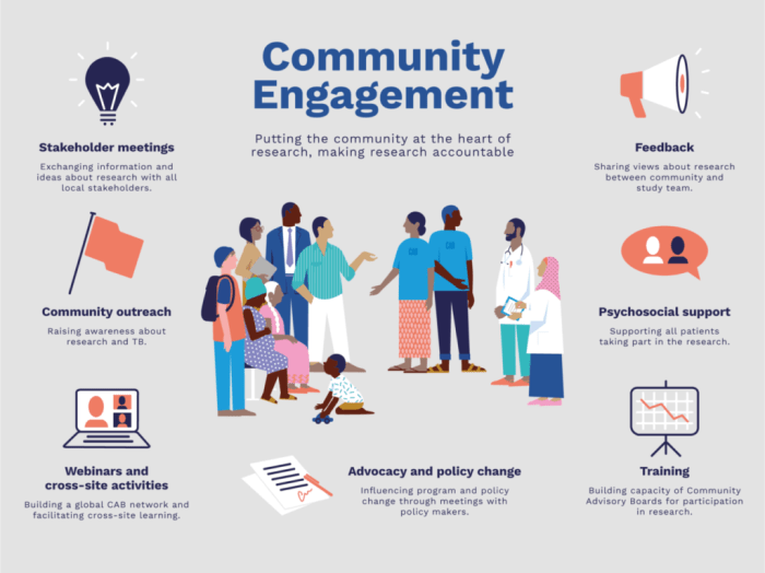 How to engage parents in health education initiatives