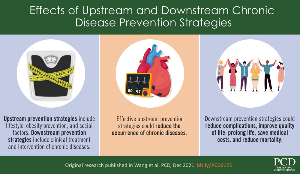 Chronic should wellbox How to advocate for better care for chronic diseases